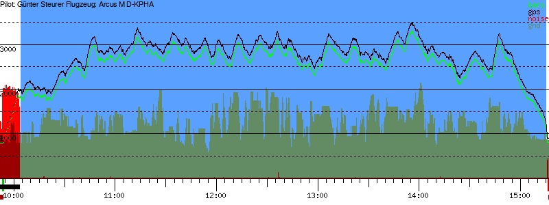 Barometer